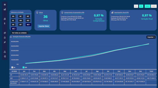 VIO - Dashboard